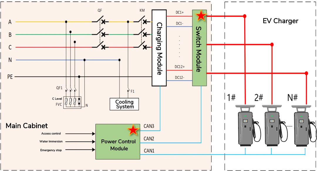 600kw EV Charger