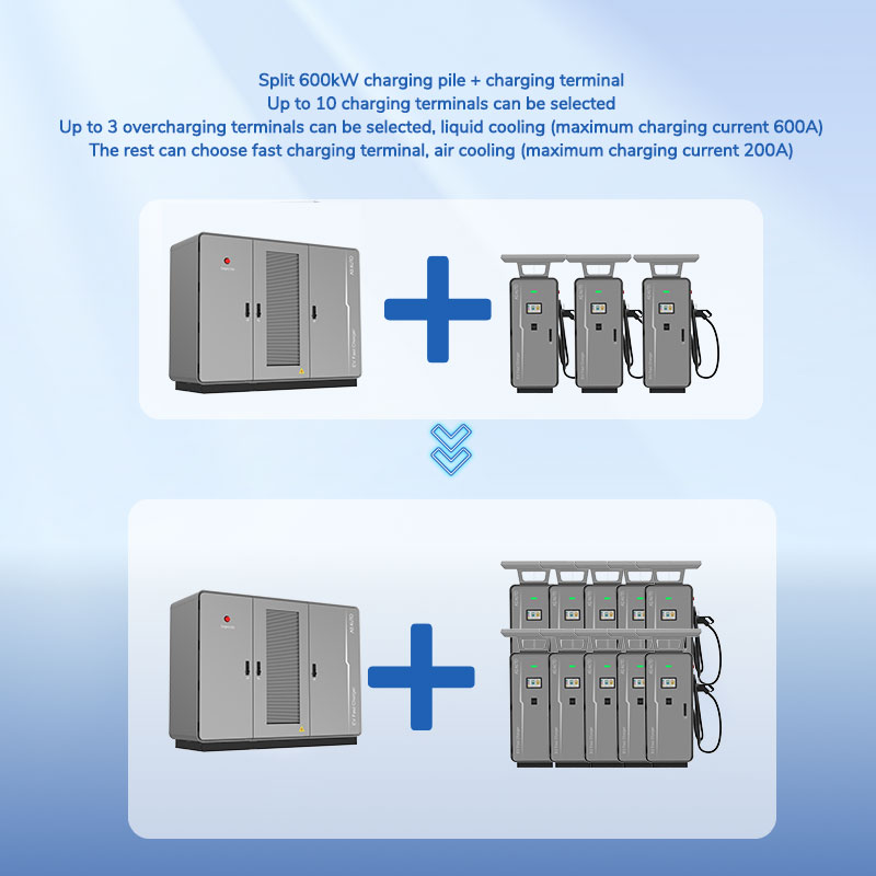 600kw EV Charger